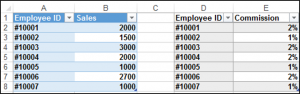 Adding Banded Columns And Changing The Font of The Table to Bold