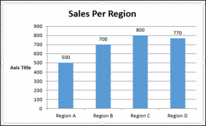 Excel Vba Chart Axis Labels