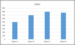 Chart Selected For Changing The Number Format 