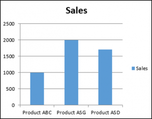 Embedded Chart