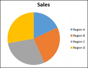 Specifying the Chart Type in VBA