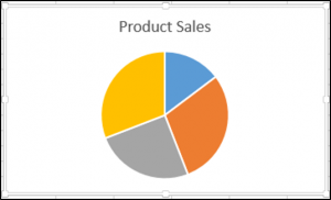 Pie Chart without Labels