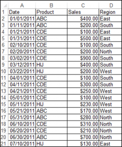 Pivot Table Source Data