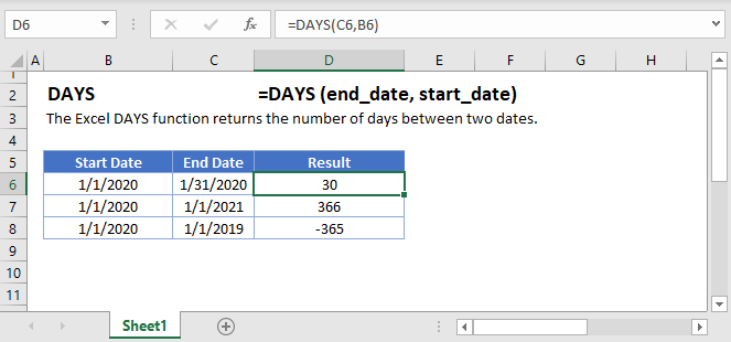 Excel Days Function Count Days Between Eates