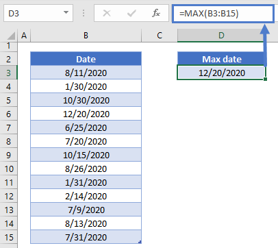 Max date