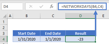 NETWORKDAYS Negative