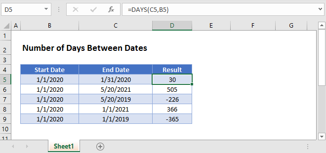 days between dates