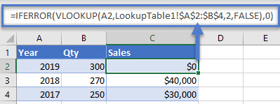 iferror vlookup zero