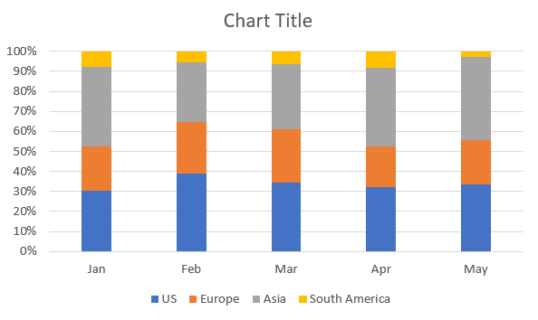 Create Column Charts in Excel - Clustered - Stacked - Free Template