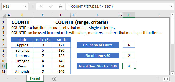 Countif Main Function