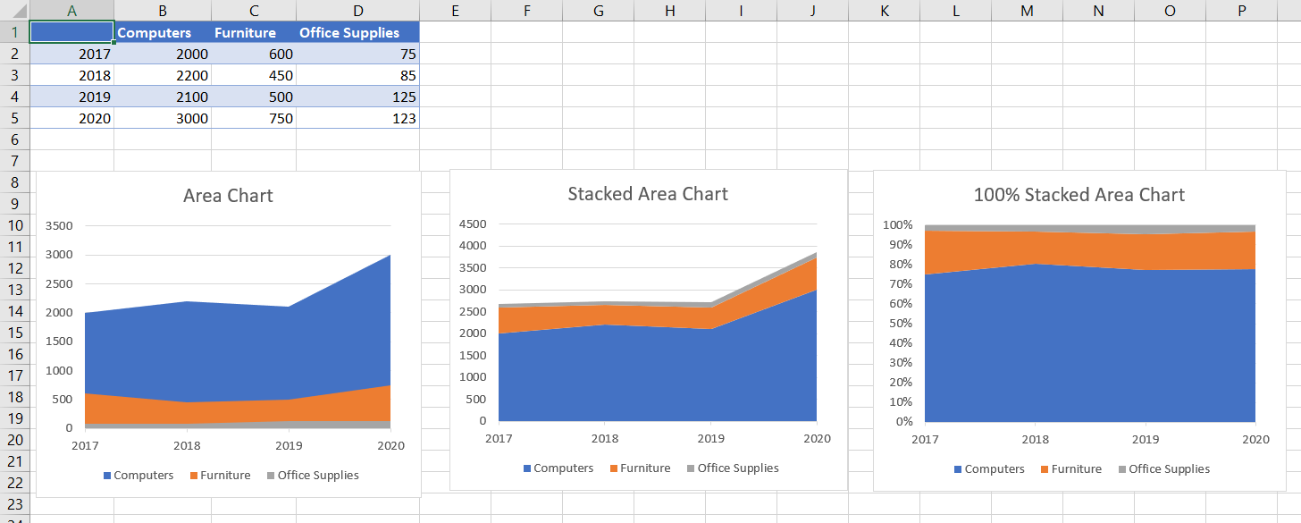 Excel Area Charts Standard, Stacked Free Template Download