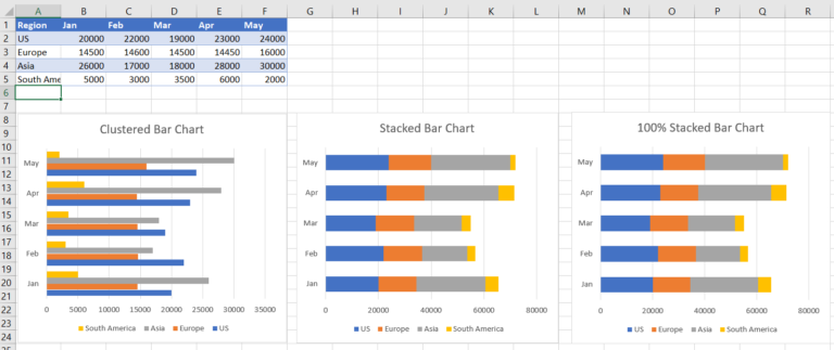 Excel grouped stacked bar chart
