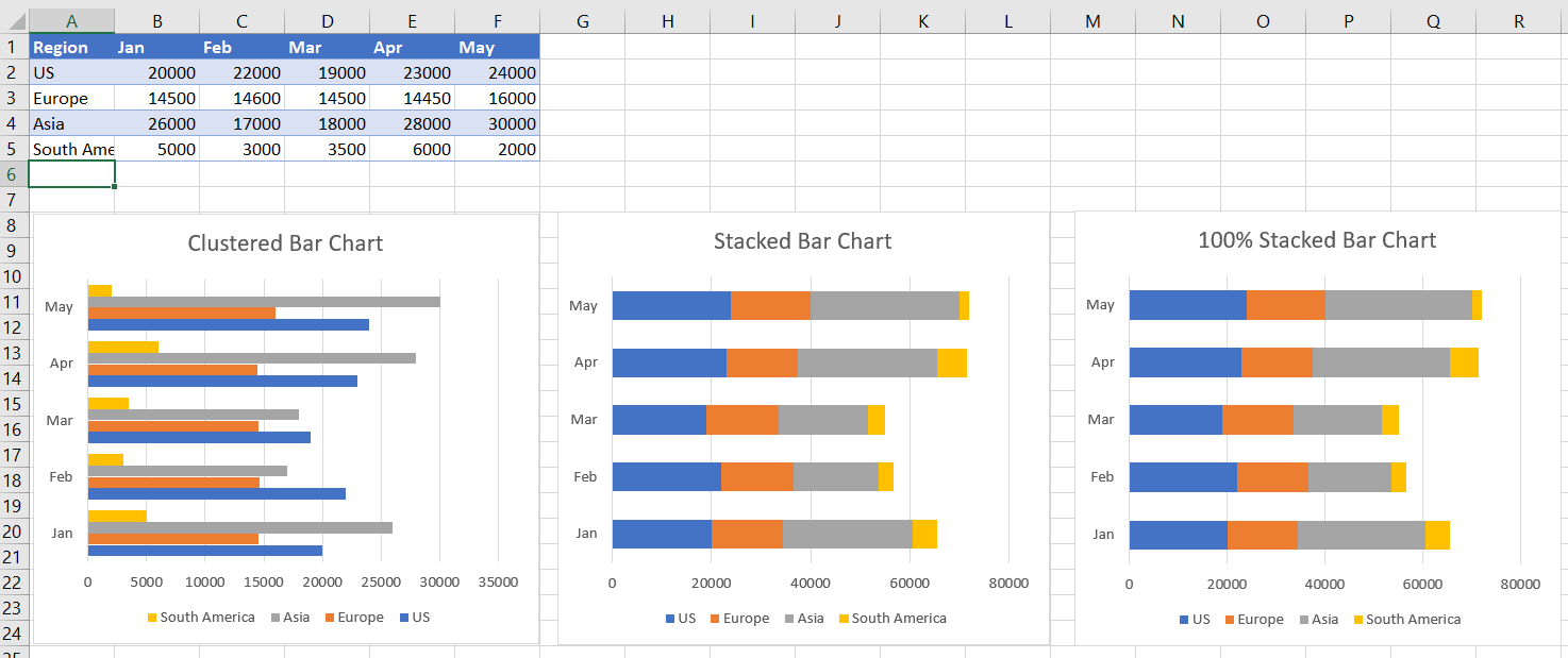 excel bar charts clustered stacked template automate how to make a curved line graph in