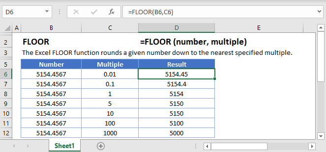 Floor Function Excel Round A Number Down