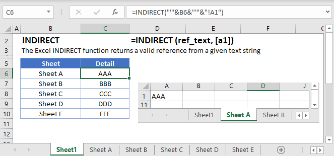 INDIRECT Main Function