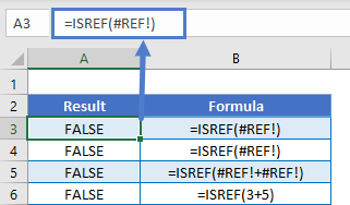 ISREF DeleteA