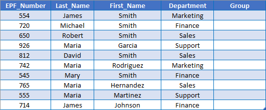 Initial Table