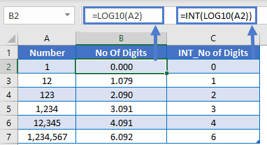 LOG10 and INT