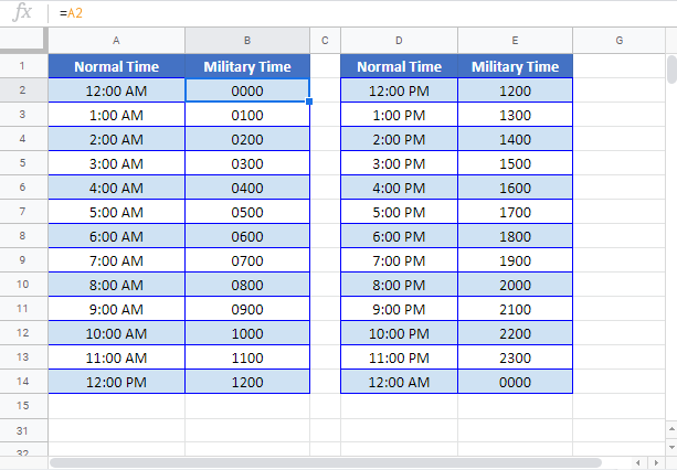 Military Time In Excel & Google Sheets - Automate Excel