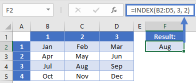 Multiplication Table Month