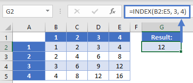 Multiplication Vable Value