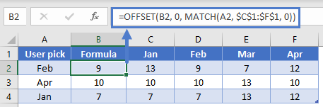 OFFSET MATCH