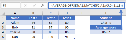 OFFSET Range