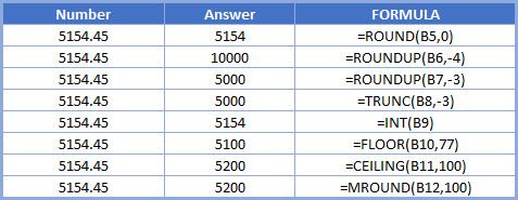 Other ROUND Function