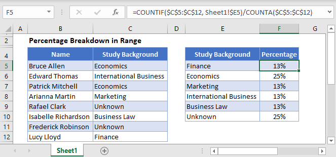 Percentage Breakdown in Range main Function