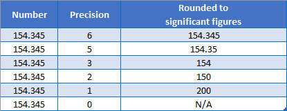 how to display significant digits in excel trendline how to display significant digits in excel trendline