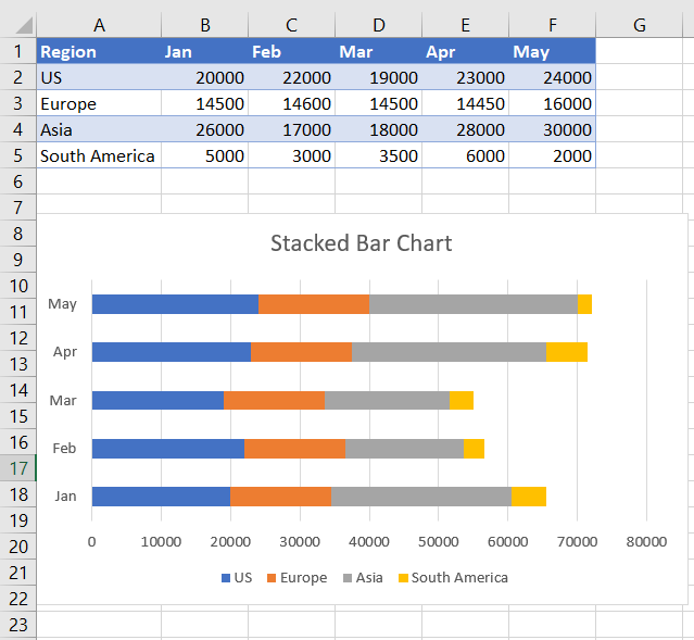 Excel Bar Charts Clustered, Stacked Template Automate Excel