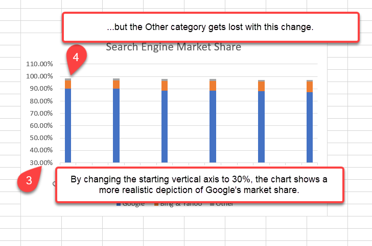 Stacked Charts Proportional Problems 2