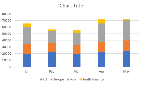 Stacked Column Charts