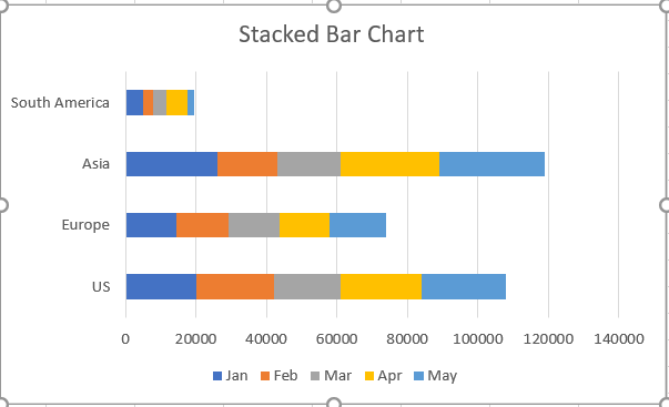 Swapped Row Column Results