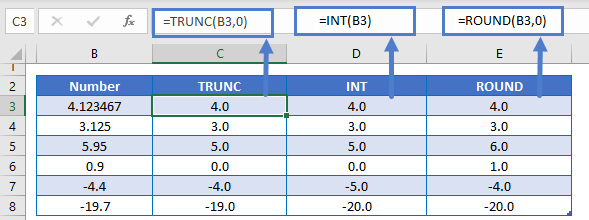 Round int. TRUNC.