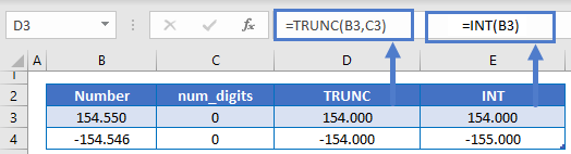 TRUNC VS INT