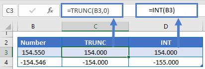 TRUNC Vs INT