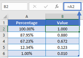 Value Percentage