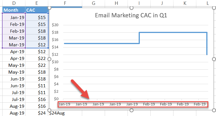 Um pequeno gráfico de passos