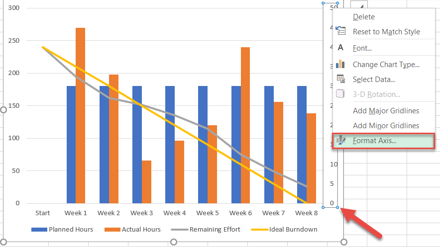 Alter the secondary axis scale