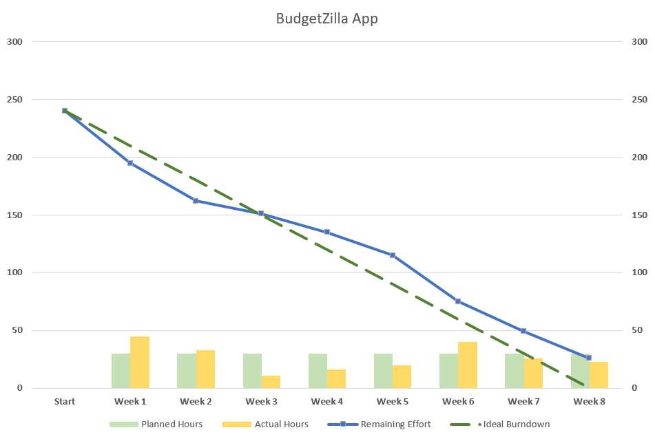 Unique Simple Burndown Chart Excel Template Create A Timeline In unique-simple-burndown-chart-excel-template-create-a-timeline-in