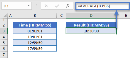 calculate average time funktion