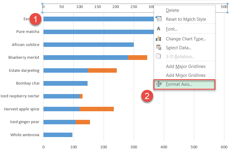 Changing the secondary axis scale in a funnel chart