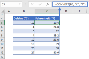Convert Celsius to Fahrenheit in Excel & Google Sheets - Automate Excel