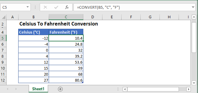 Celsius to Fahrenheit - Formula, Chart