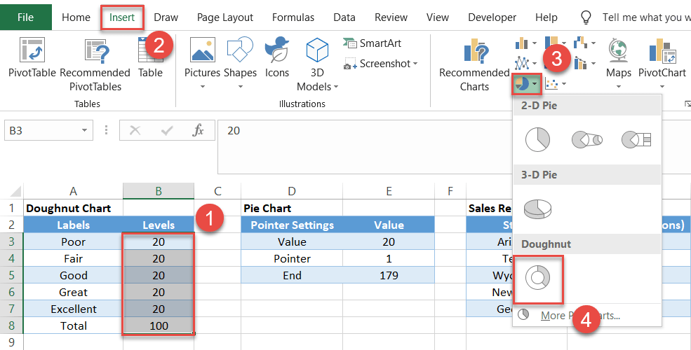 Create the doughnut chart