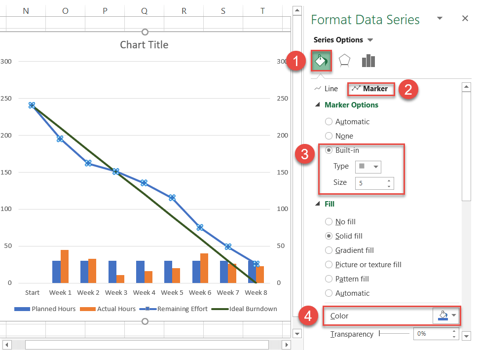 Customize the remaining effort line