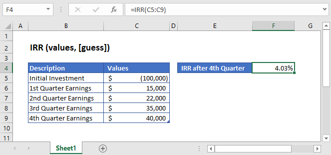 Excel Function IRR