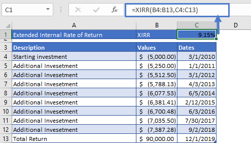 Excel Function XIRR Example 2