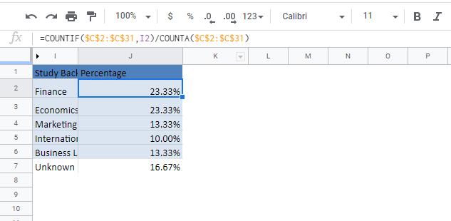 excel percenttage breakdown google sheets